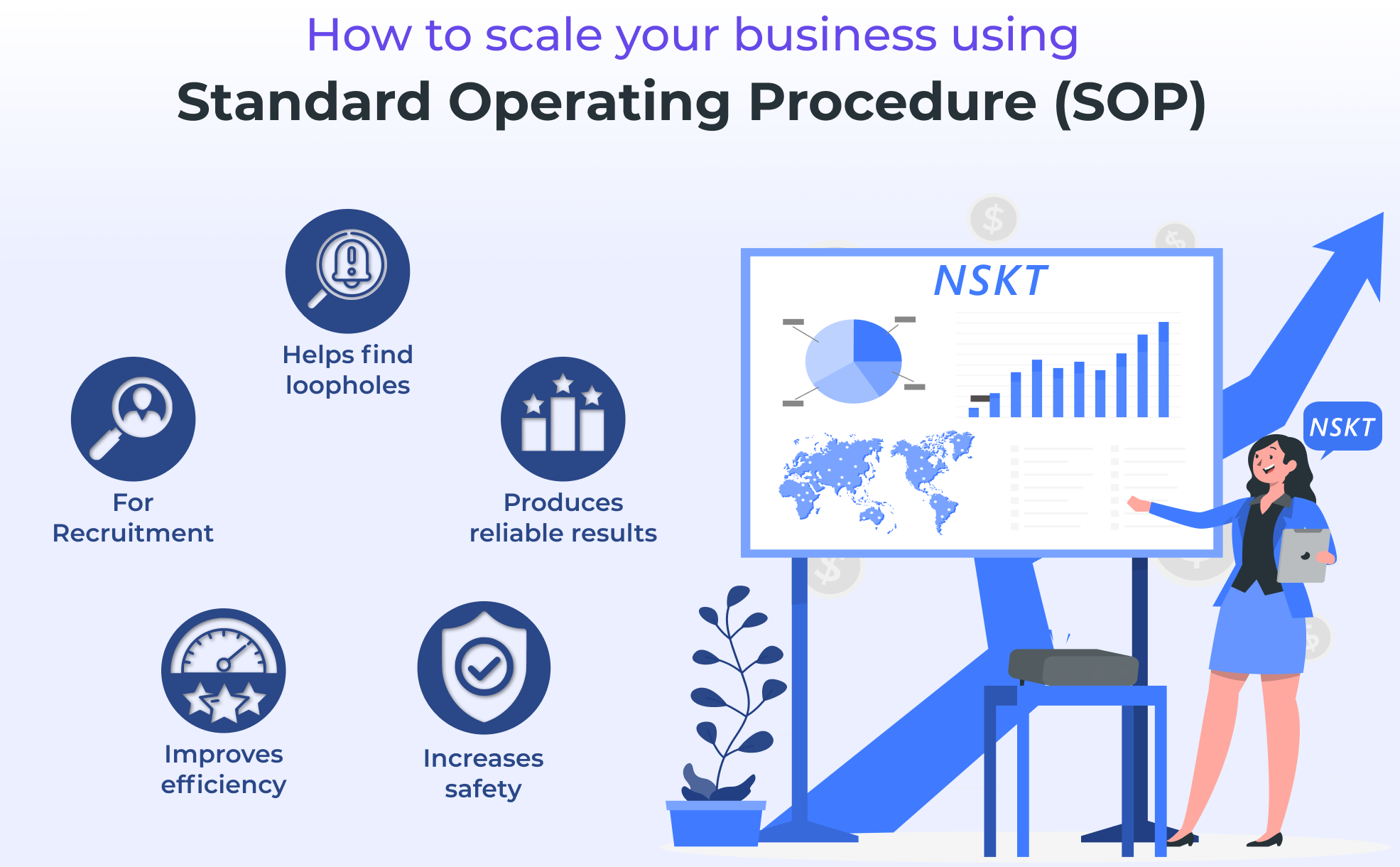 How To Scale Your Business Using Standard Operating Procedure Sop